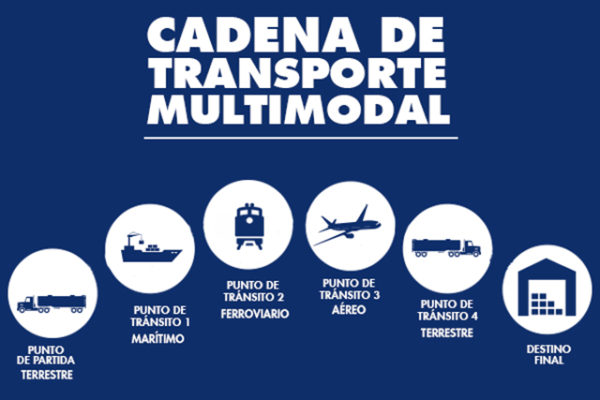 Logística y transporte multimodal de mercancías