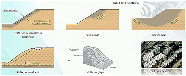 Estabilidad de un talud. Factores que influyen. - Eadic
